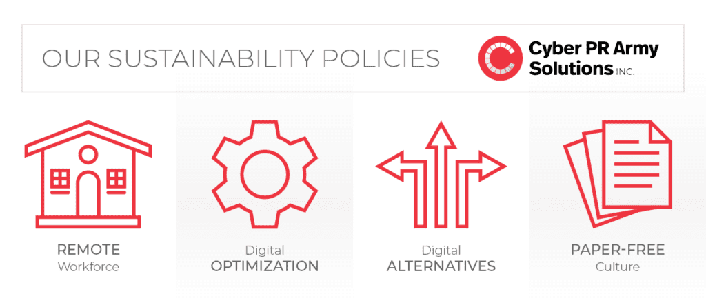 Our sustainability policies infographics - remote working, digital optimization, digital alternativesm paper-free culture