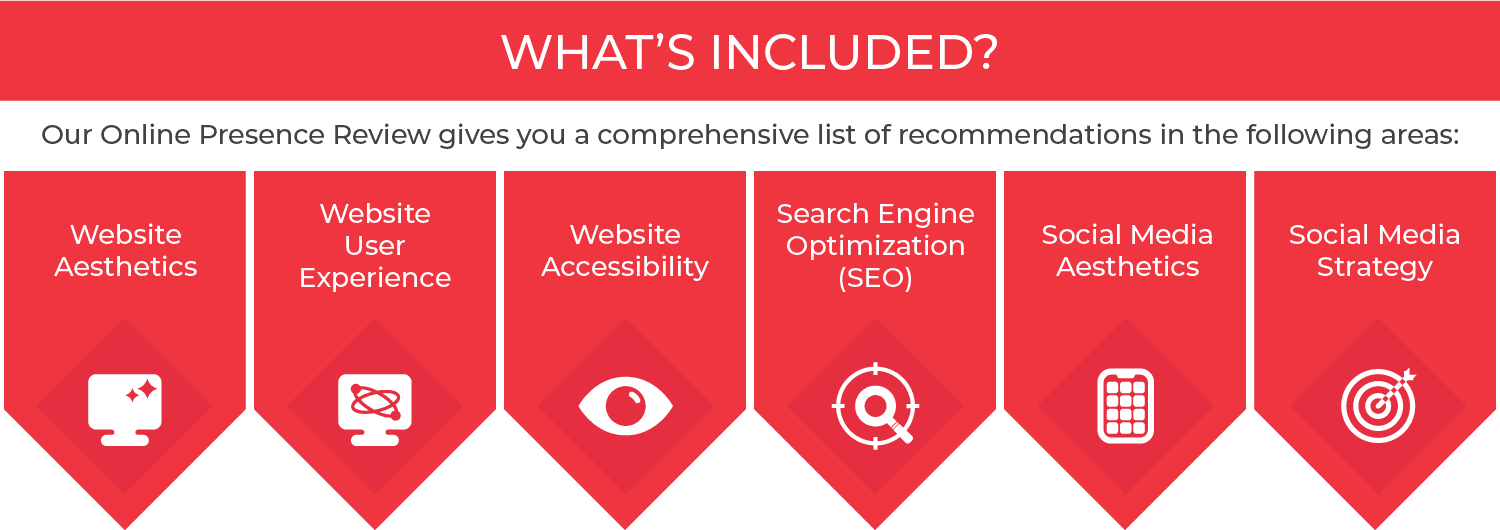What's included graphic for Online Presence Review - website aesthetics, website user experience, website accessibility, SEO, social media aesthetics, social media strategy.